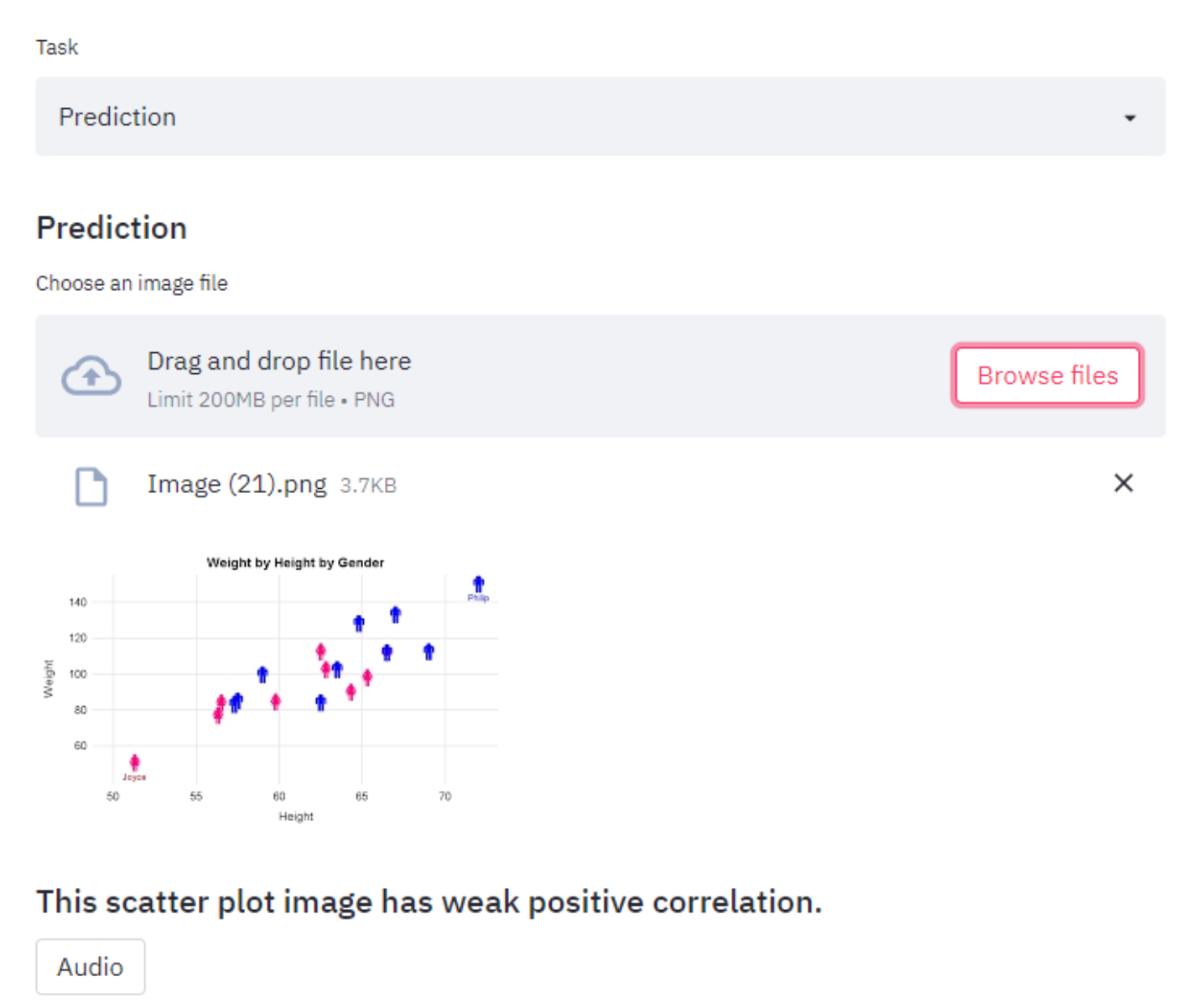 GitHub - busebozkurtt/Classification-of-Scatter-Plot-Images-Using-Deep ...