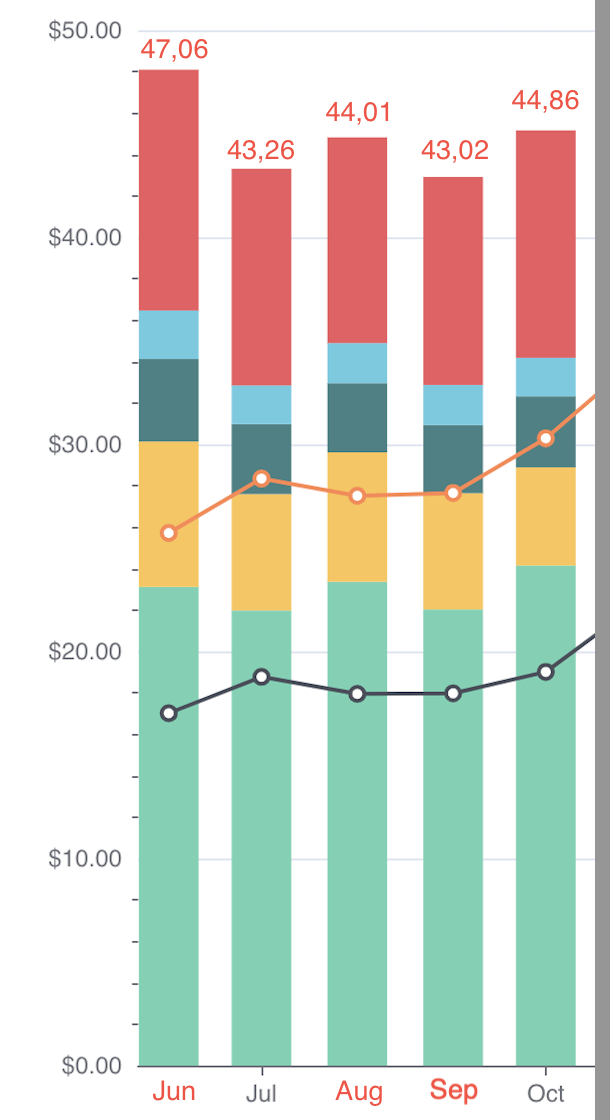 Label at the top of the bar charts. · apache superset · Discussion ...