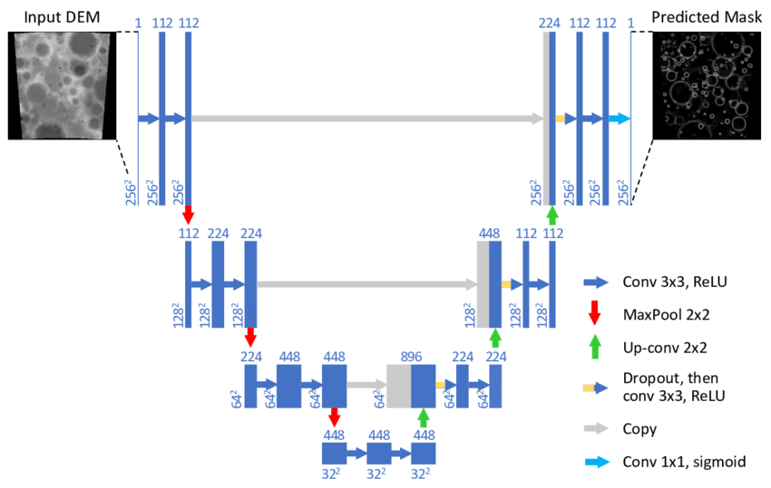 Convolutional-neural-network-CNN-architecture-based-on-UNET-Ronneberger-et-al