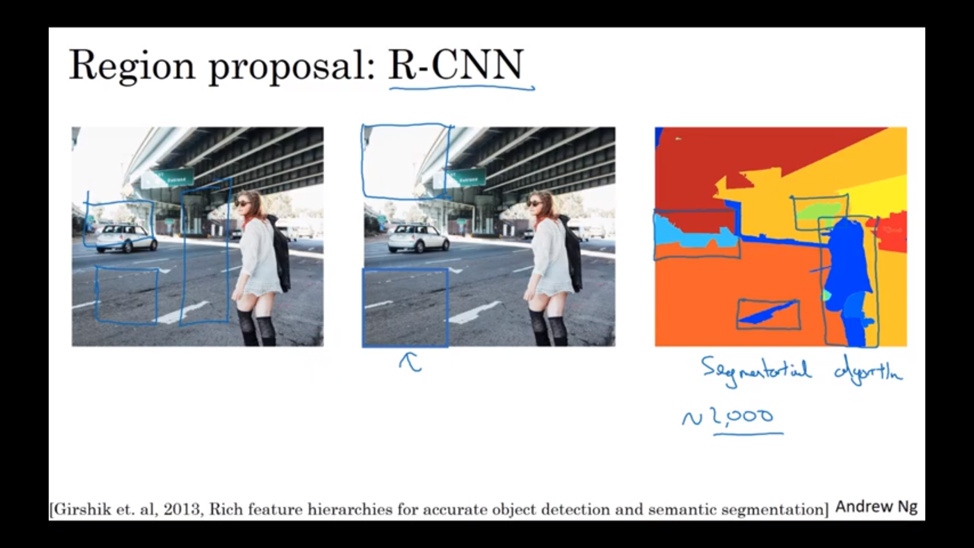 지역 제안 알고리즘 · Issue #180 · MinKyungNet/MinKyungNet.github.io · GitHub