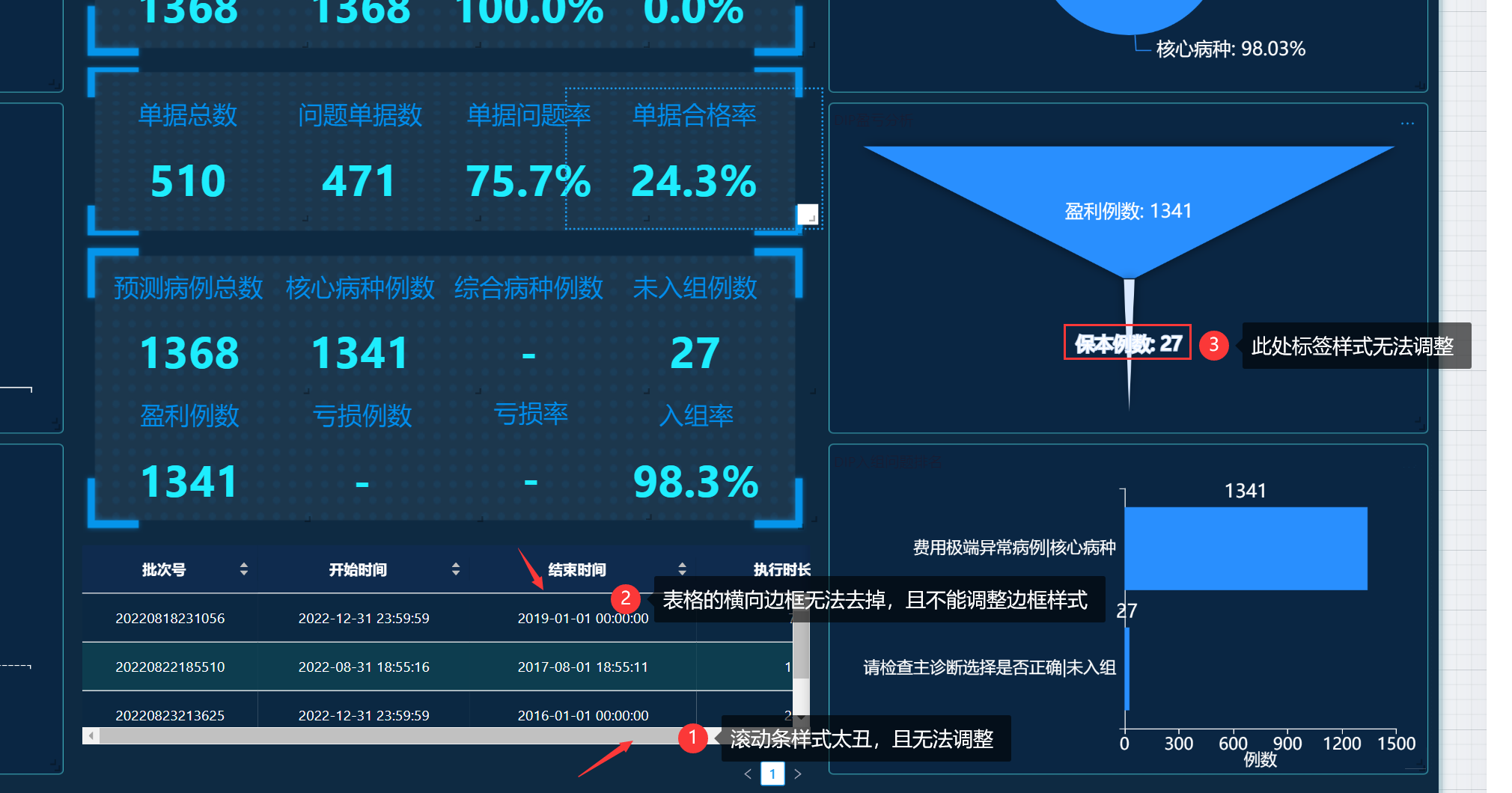 部分图表在大屏中的展现不佳，图表优化建议 · Issue #1995 · running-elephant/datart · GitHub