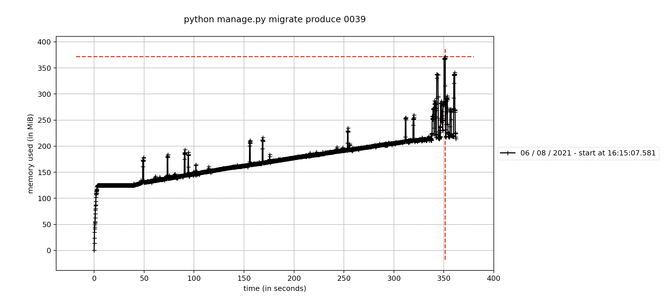 Screenshot 2021-08-06 at 16 24 33