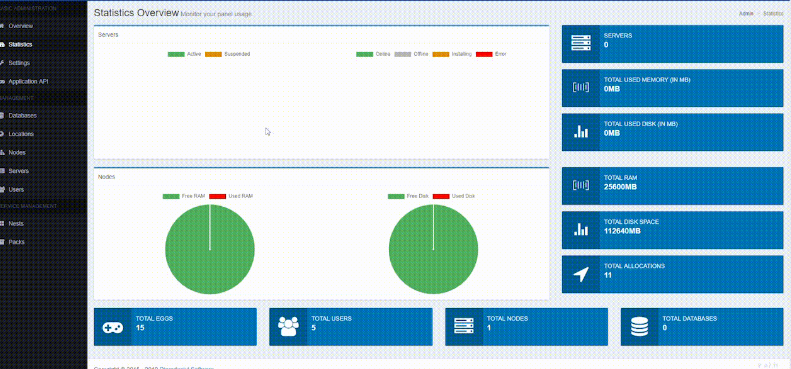 Add back the 0.7x statistics admin · Issue #4118 · pterodactyl/panel ...