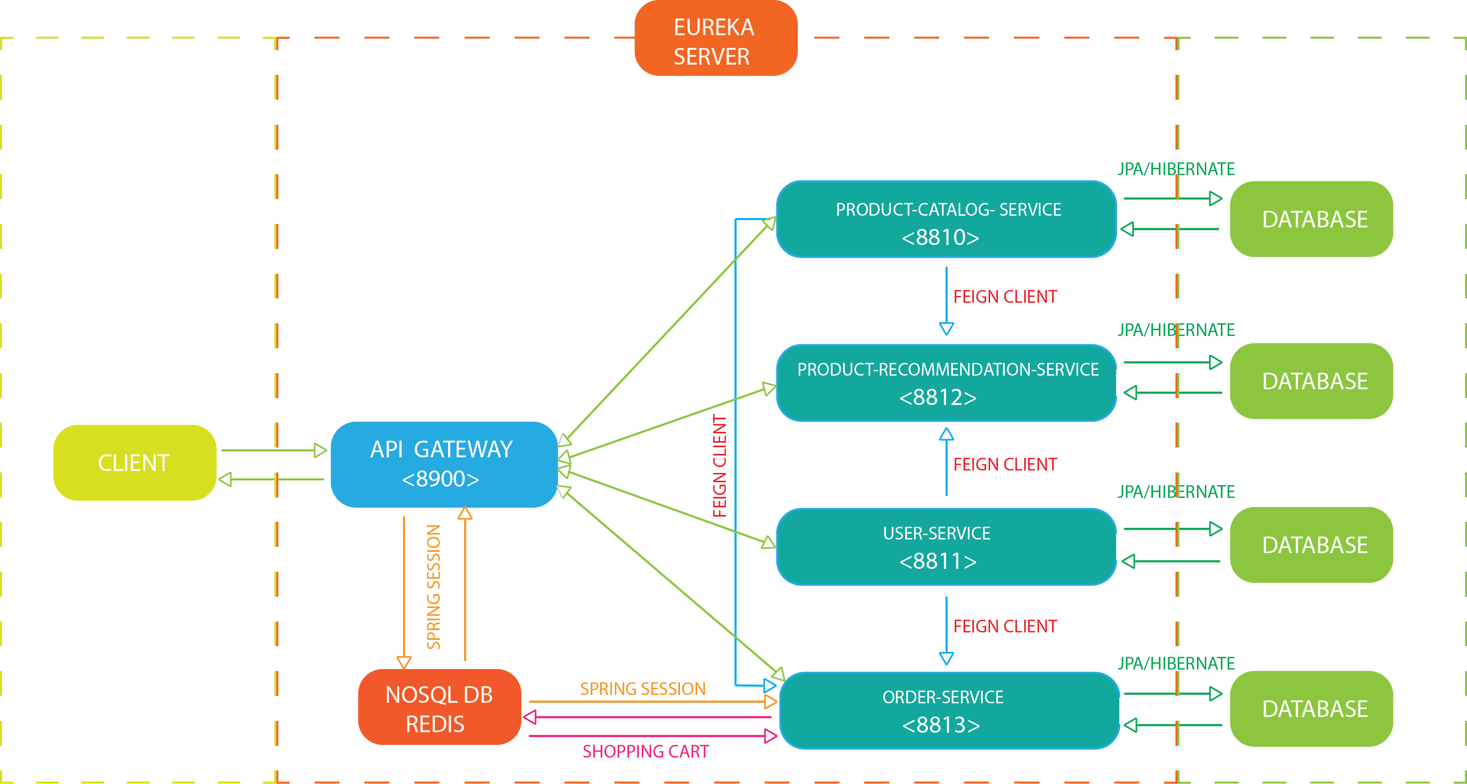 GitHub  RainbowForest/ecommercemicroservices REST Microservices