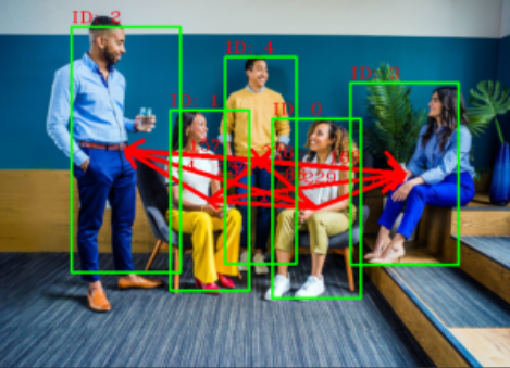 Distance Detect Computer Vision GitHub - venkateshdudipalli/Computer-Vision-AI-Social-Distance-Prediction