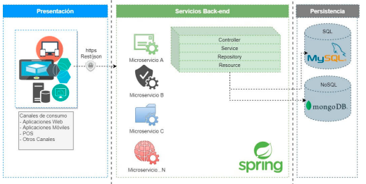 GitHub - CarlosH14/cleanarchitecture: Práctica Backend Java - Springboot