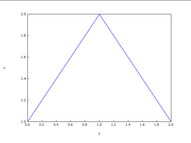 grafik