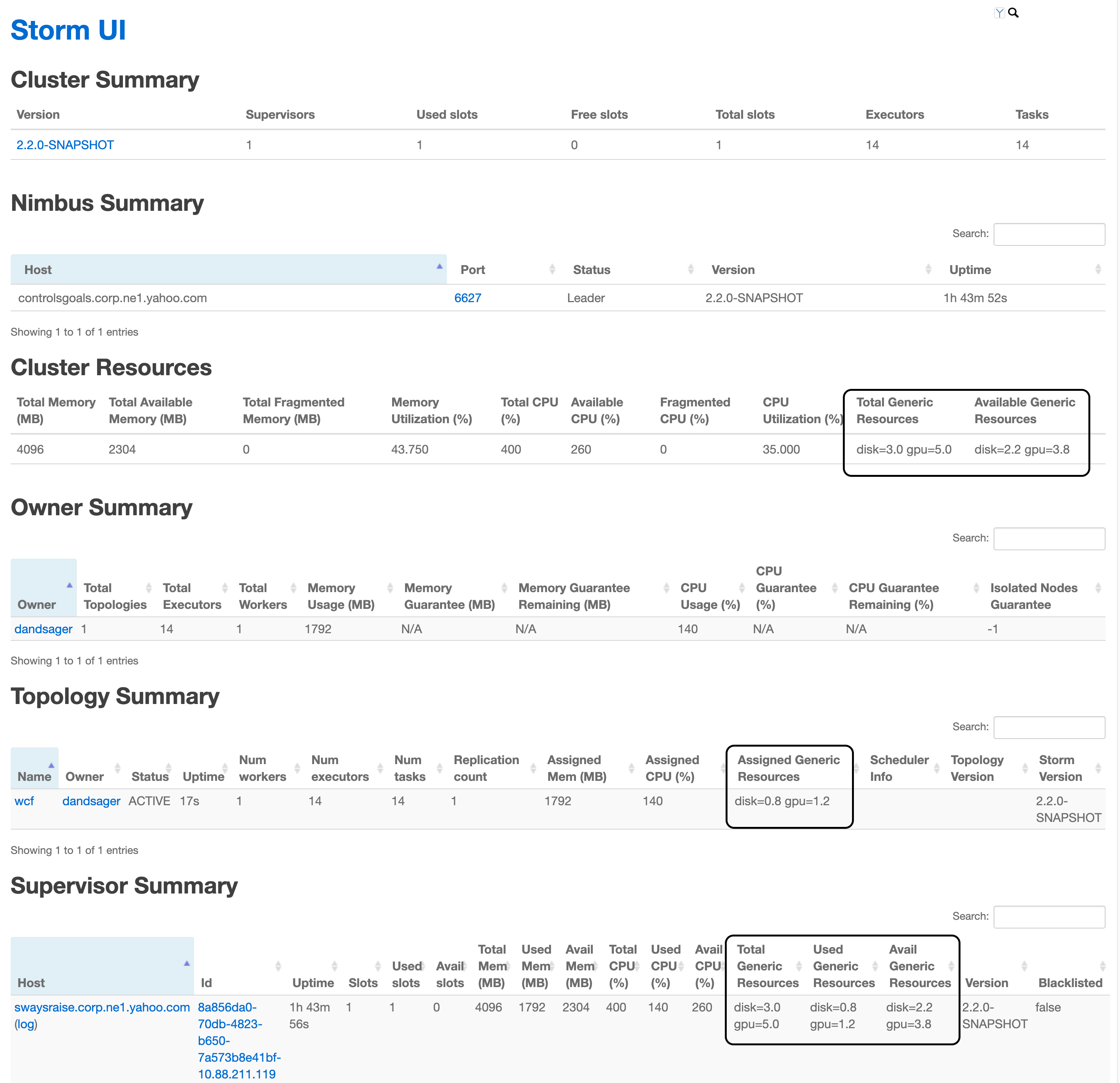 Storm Cluster UI