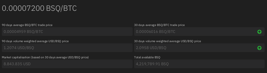 BSQ rates for cycle 22 · Issue #300 · bisq-network/proposals · GitHub