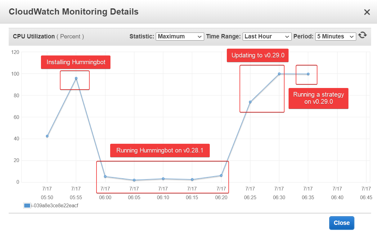 [BUG] high cpu usage after upgrade to v0.29.0 (public beta) using a DEX ...