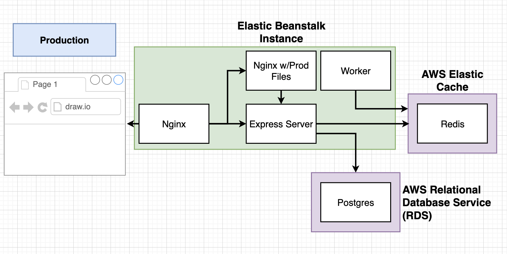 Github Bariss48 Docker Multi Containers Deployment Road With Aws