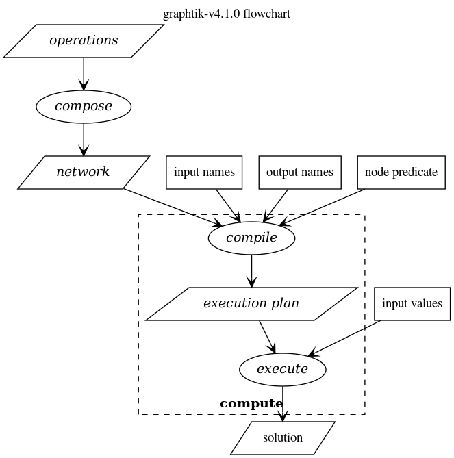 GraphtikFlowchart-v4 1 0