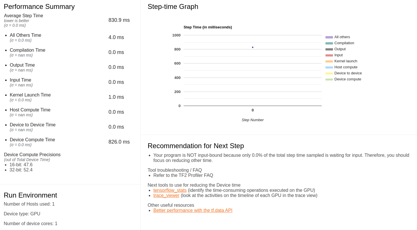 tensorboard profile Step-time Graph is empty · Issue #9934 · tensorflow ...