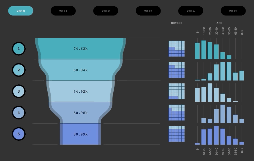 funnel-small-multiples-demo
