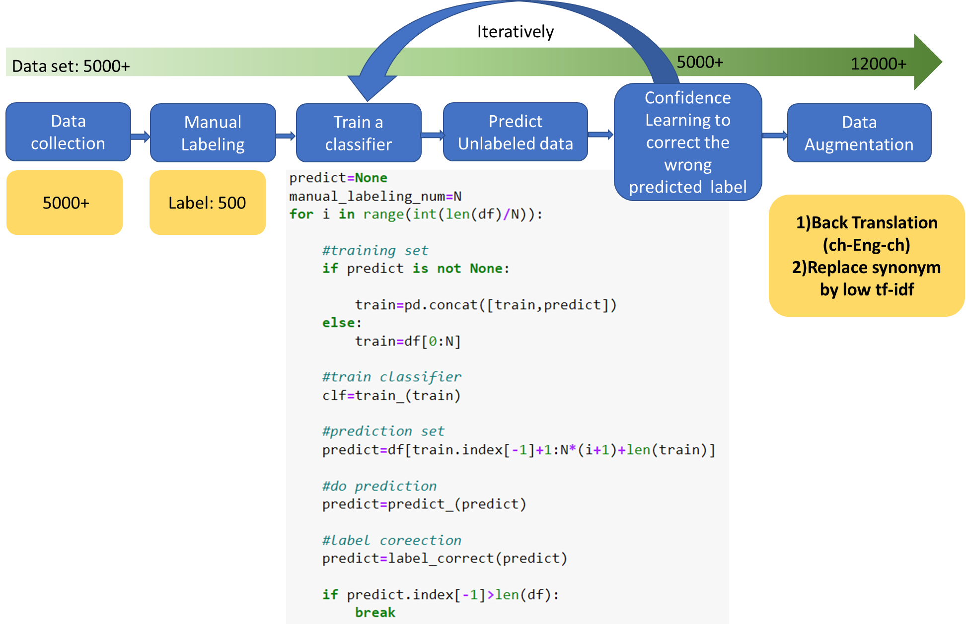 GitHub - ysyu2/AI_patients_appointment_service: Feeling sick?? No idea ...