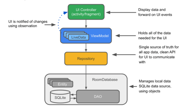 mvvm architecture copy