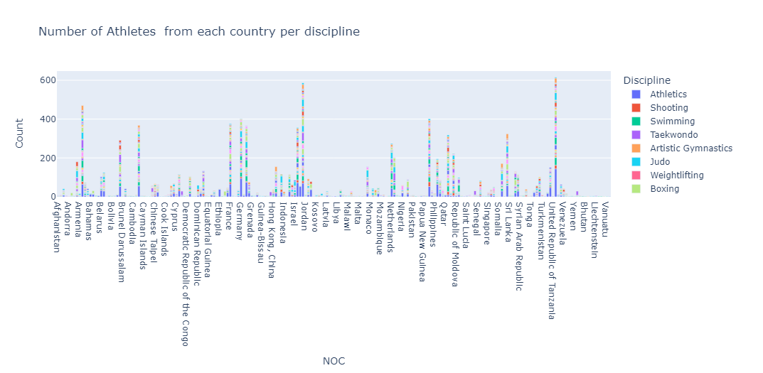 GitHub - zmkarakas/data_science_project_pyspark-plotly: Data science ...
