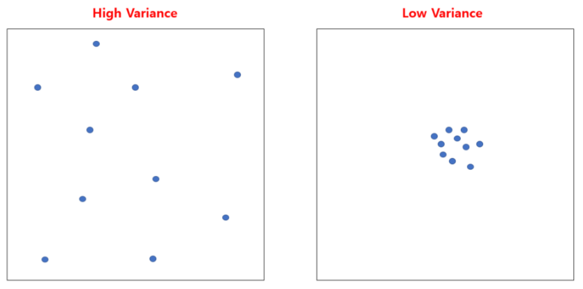 variance