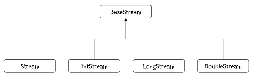 stream_types