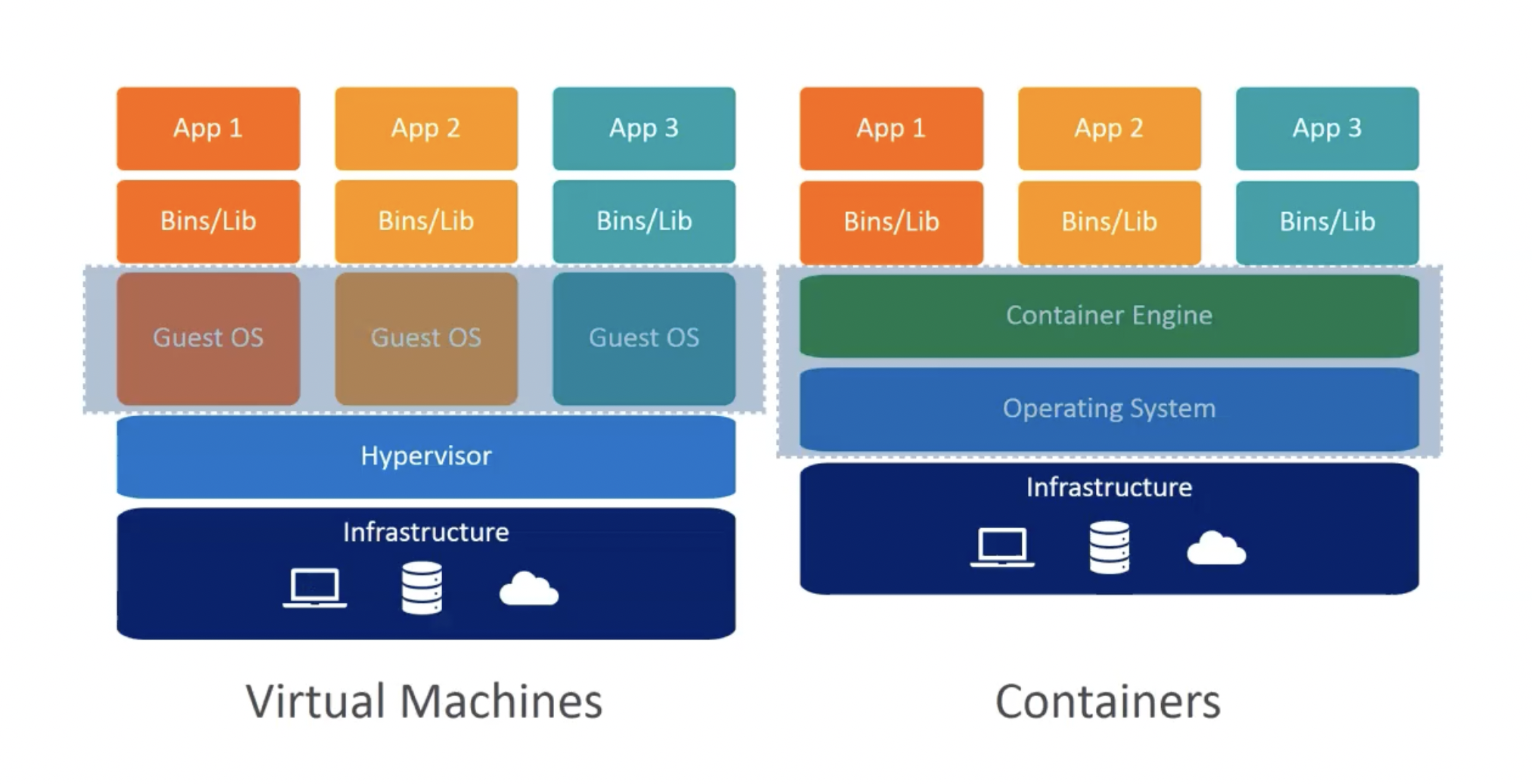 virtual_machines_vs_containers