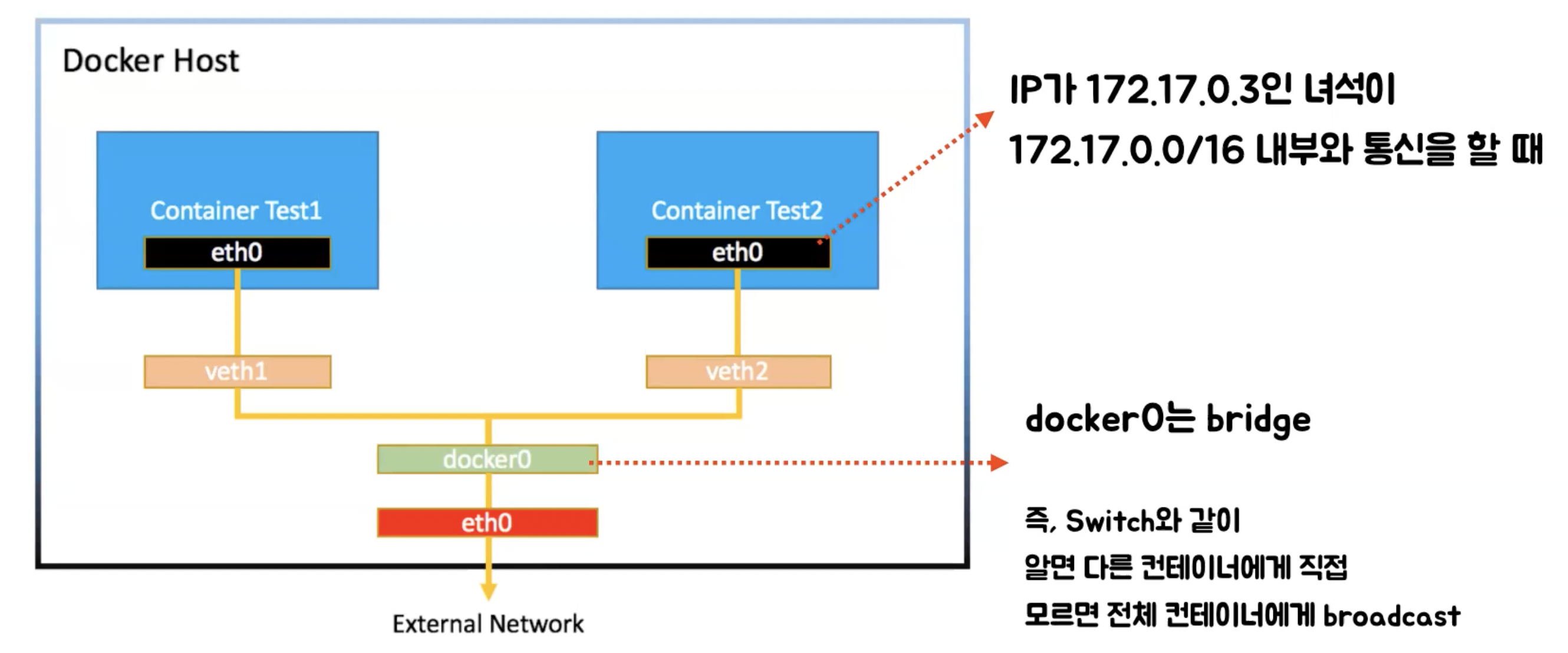 container_network_summary2