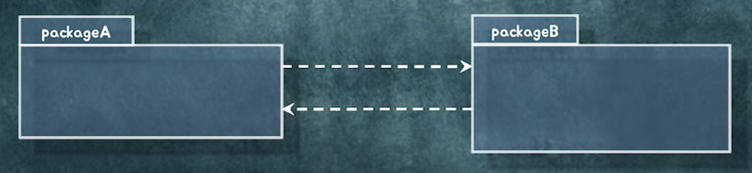 package-bi-directional