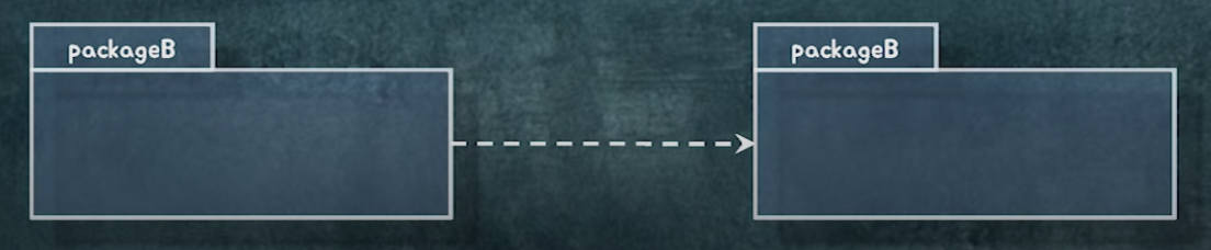 package-uni-directional