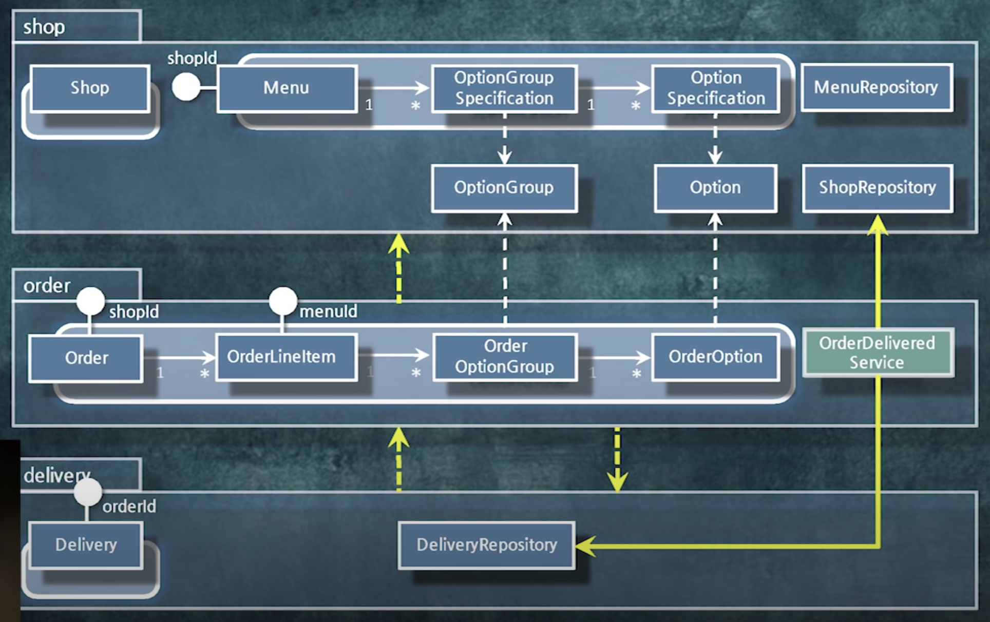 package-with-cycle-2