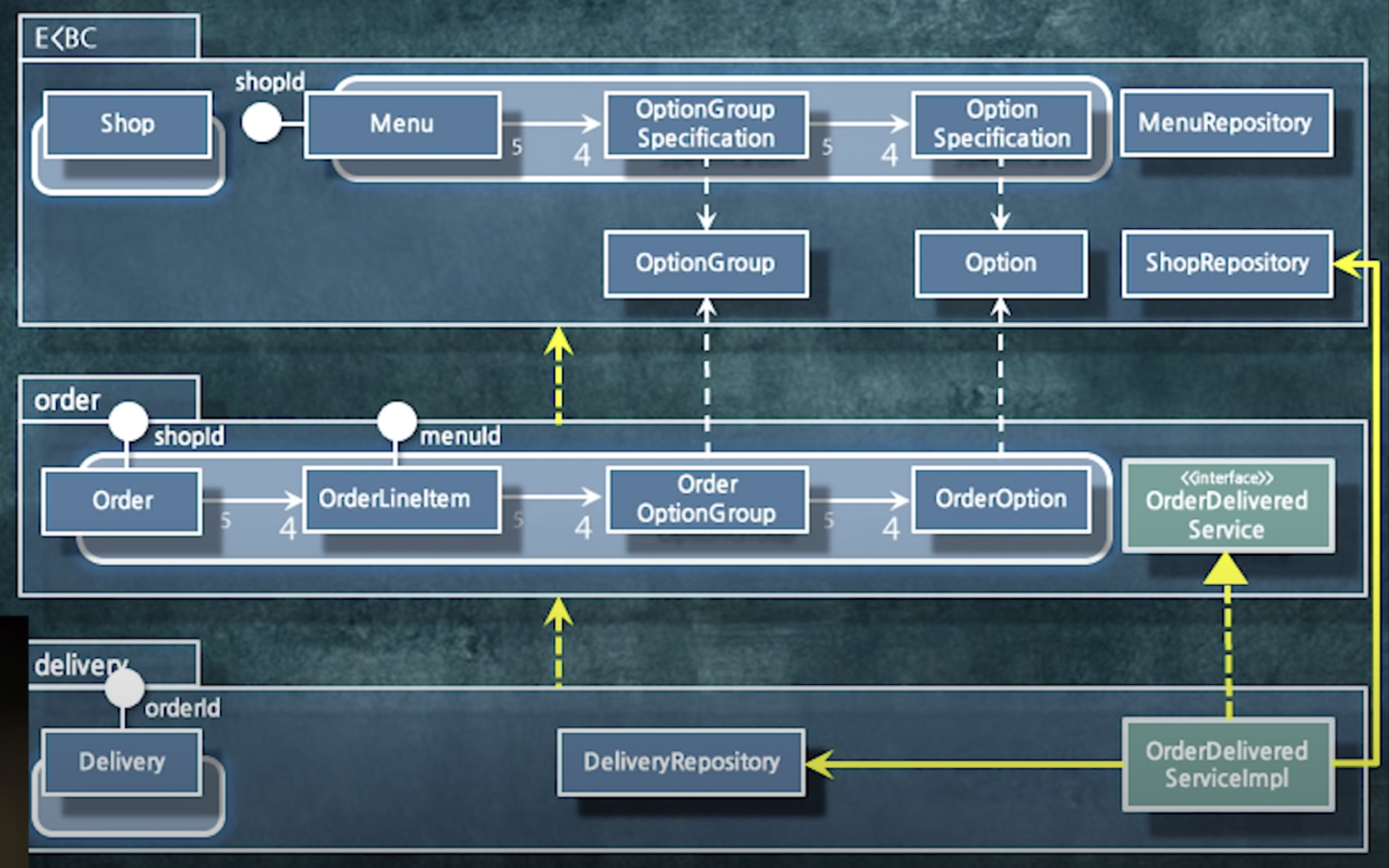 package-without-cycle-2