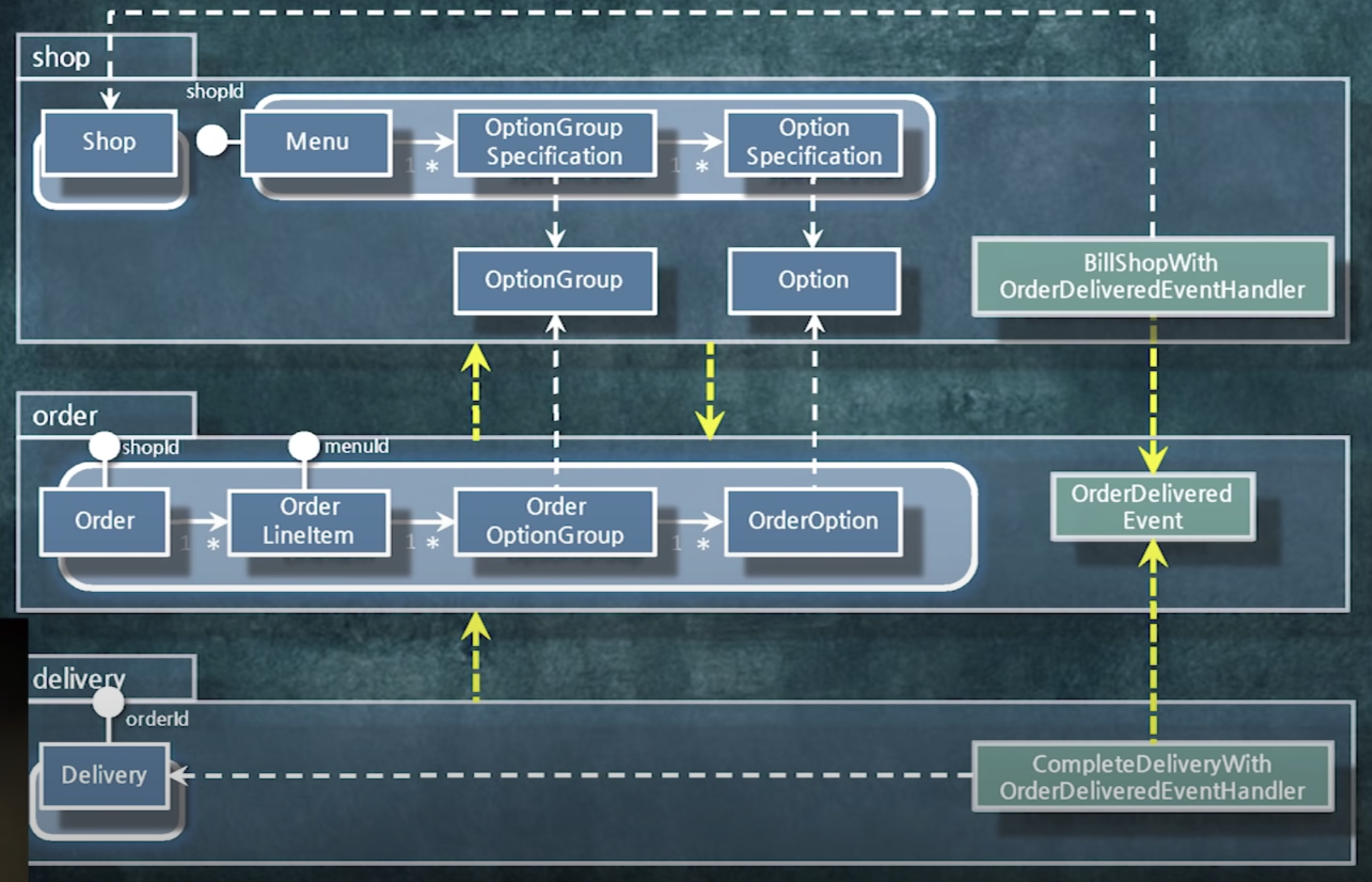 package-with-cycle-3