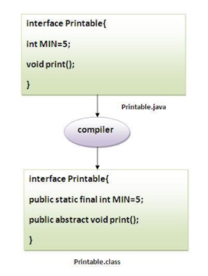 java_abstract_class_vs_interface_1