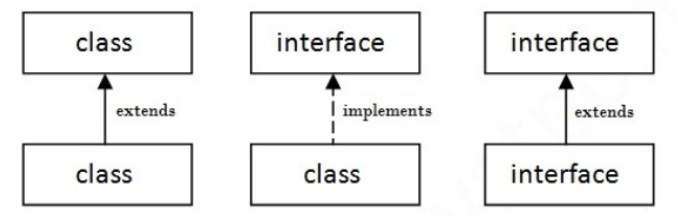 java_abstract_class_vs_interface_2