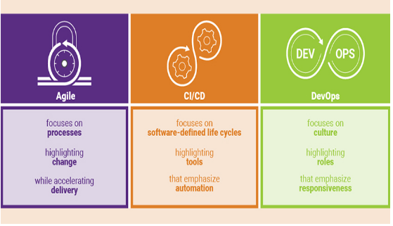 GitHub - fabian-portillo/Agile-methodology