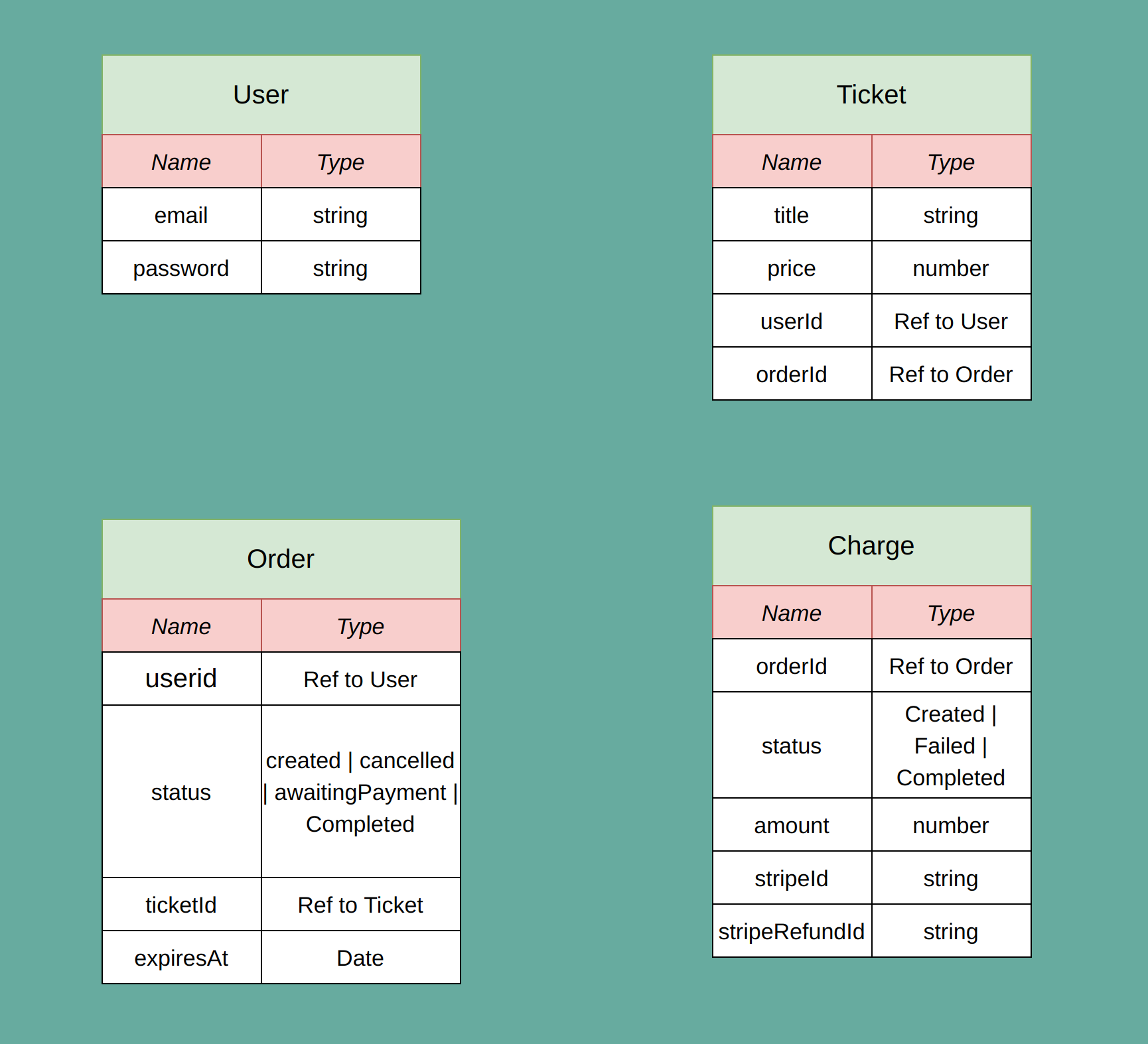 GitHub - infraforge-dev/microStubs: A event-driven microservice ...