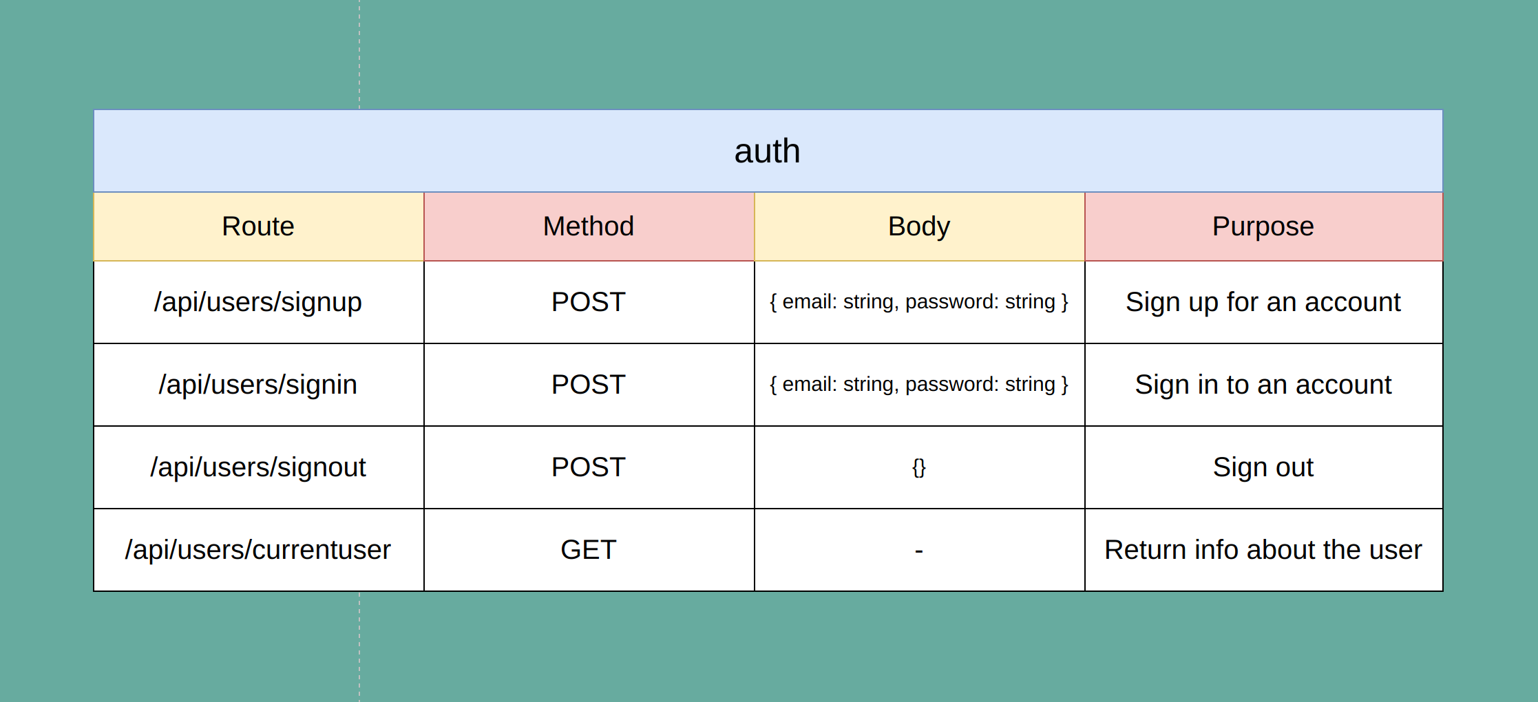 GitHub - infraforge-dev/microStubs: A event-driven microservice ...