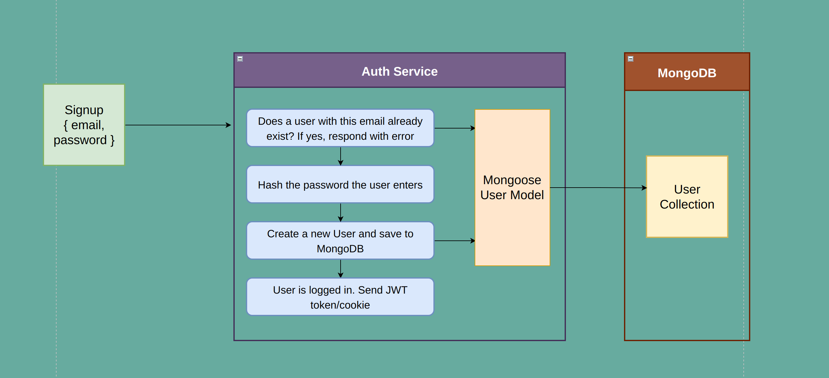 GitHub - infraforge-dev/microStubs: A event-driven microservice ...