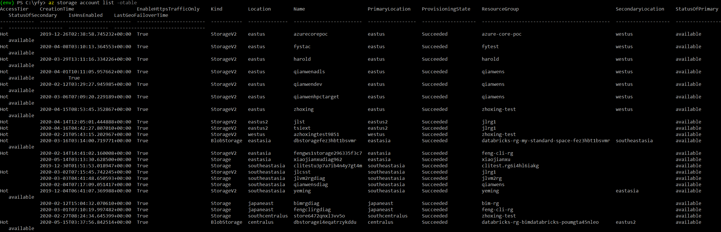 `az storage account list otable` displays incorrect · Issue 13602