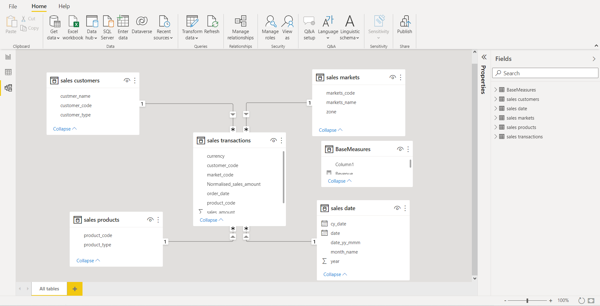 GitHub - Vaishnavi-ambati/sales_analysis: This project helps to get ...