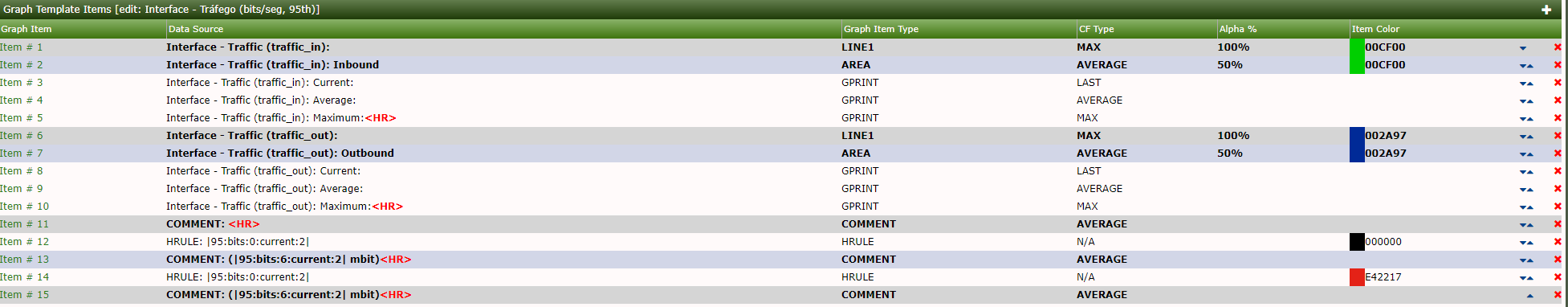 Bug to display information in the chart · Issue #4262 · Cacti/cacti ...