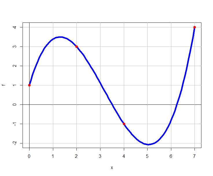 GitHub - AlessandroPTSN/Interpolacao-de-Lagrange-R: Interpolando os ...