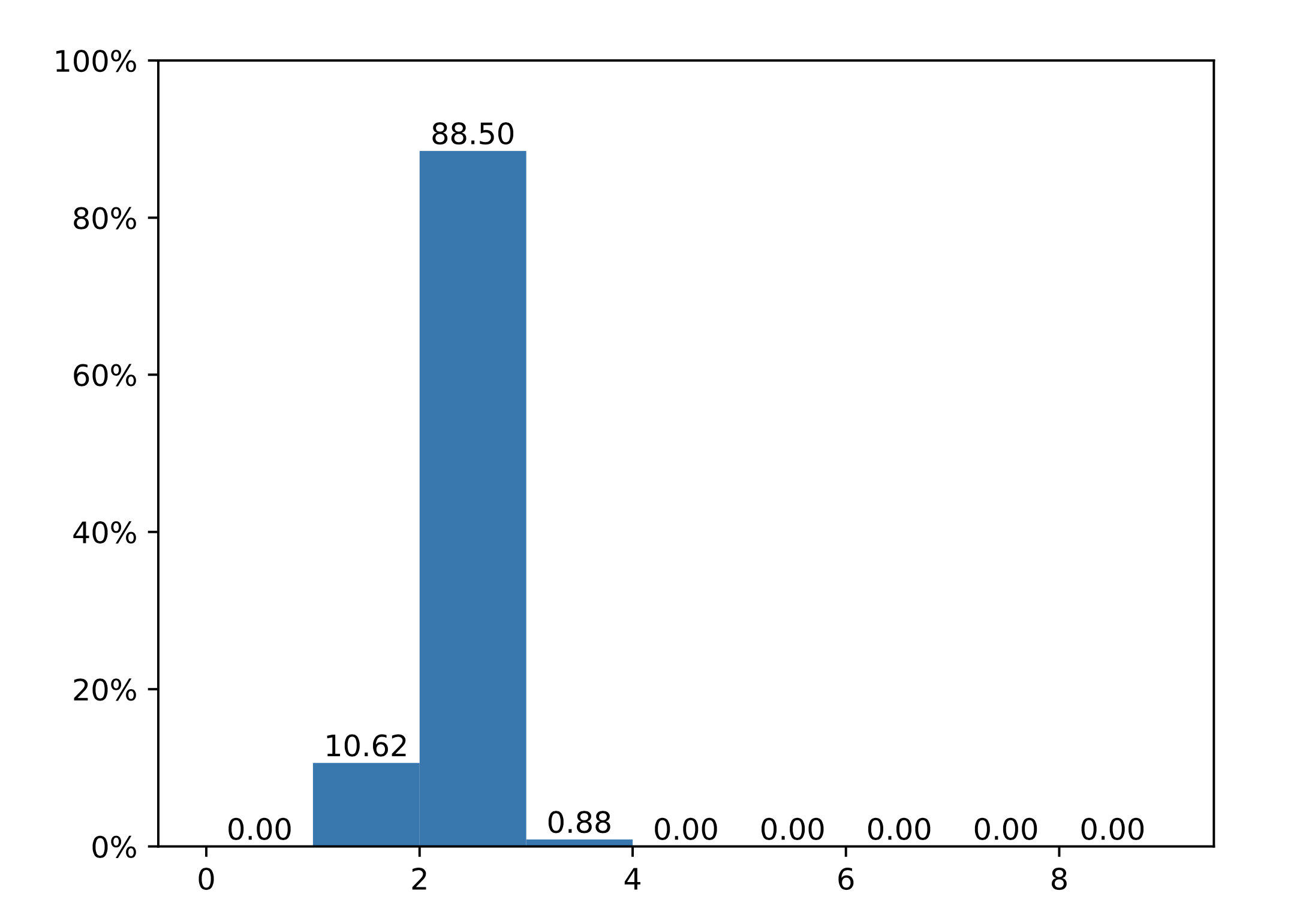 GitHub - breezyzhao/FISH-counting · GitHub