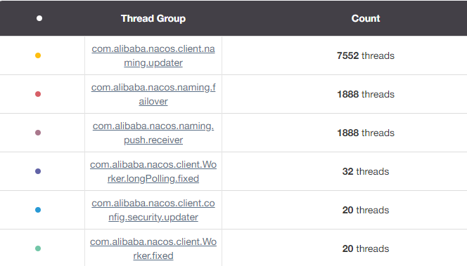 nacos客户端上万线程com.alibaba.nacos.client.naming.updater
