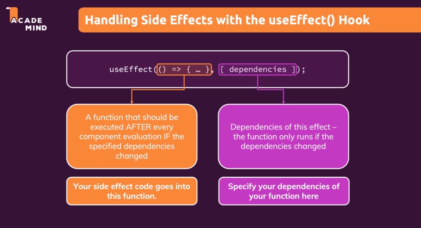 Useeffect vs uselayouteffecrt. Useeffect react js. Useeffect. React lifecycle. Useeffect react.