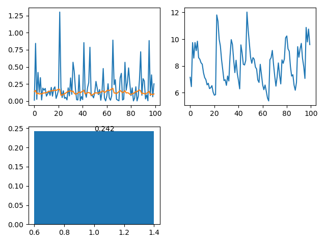 Predict time process · Issue #4 · Hongrui24/RMTPP-pytorch · GitHub