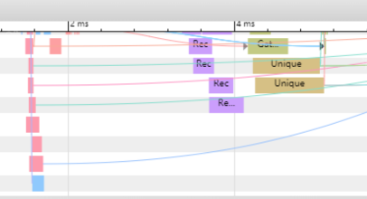 Unset MALLOC_ARENA_MAX for better performance · Issue #346 · tony ...