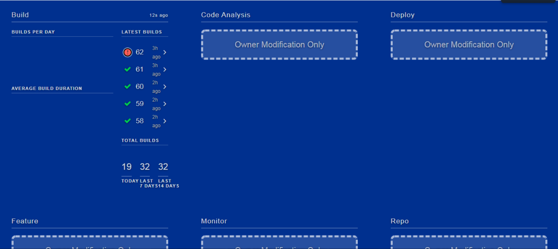 Issue in publishing the build and deploy data to dashboard through