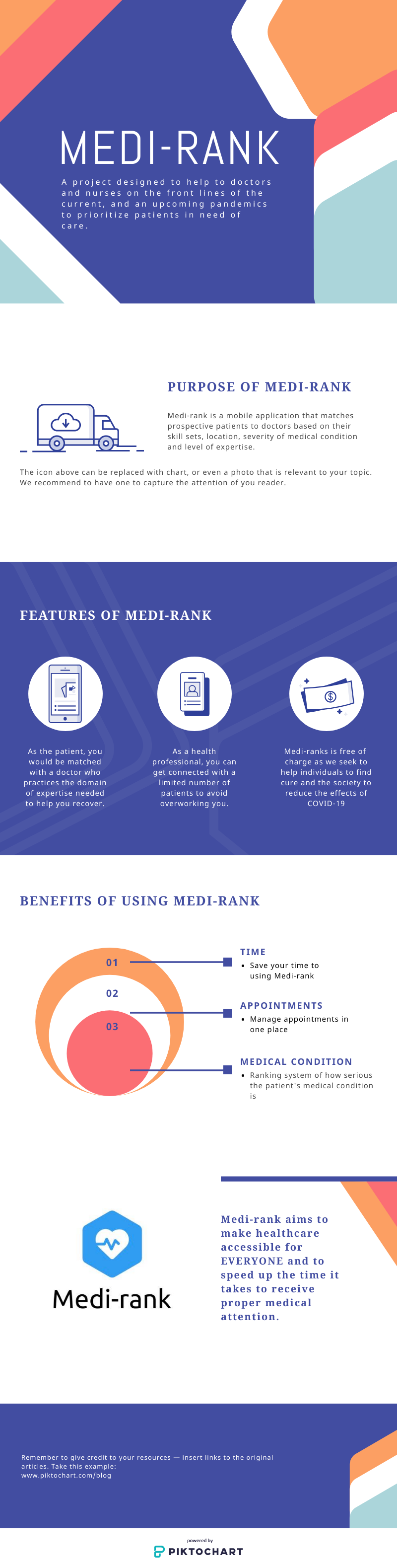 medi-rank_infographic