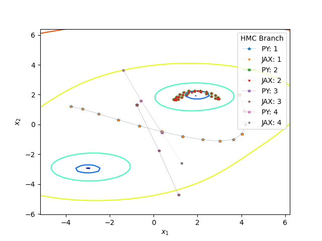 HMC - tests and core evolution. · Issue #135 · Anton-Le ...