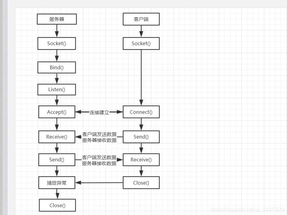 GitHub - ShaoweiTeng-lab/SocketClient_Server · GitHub