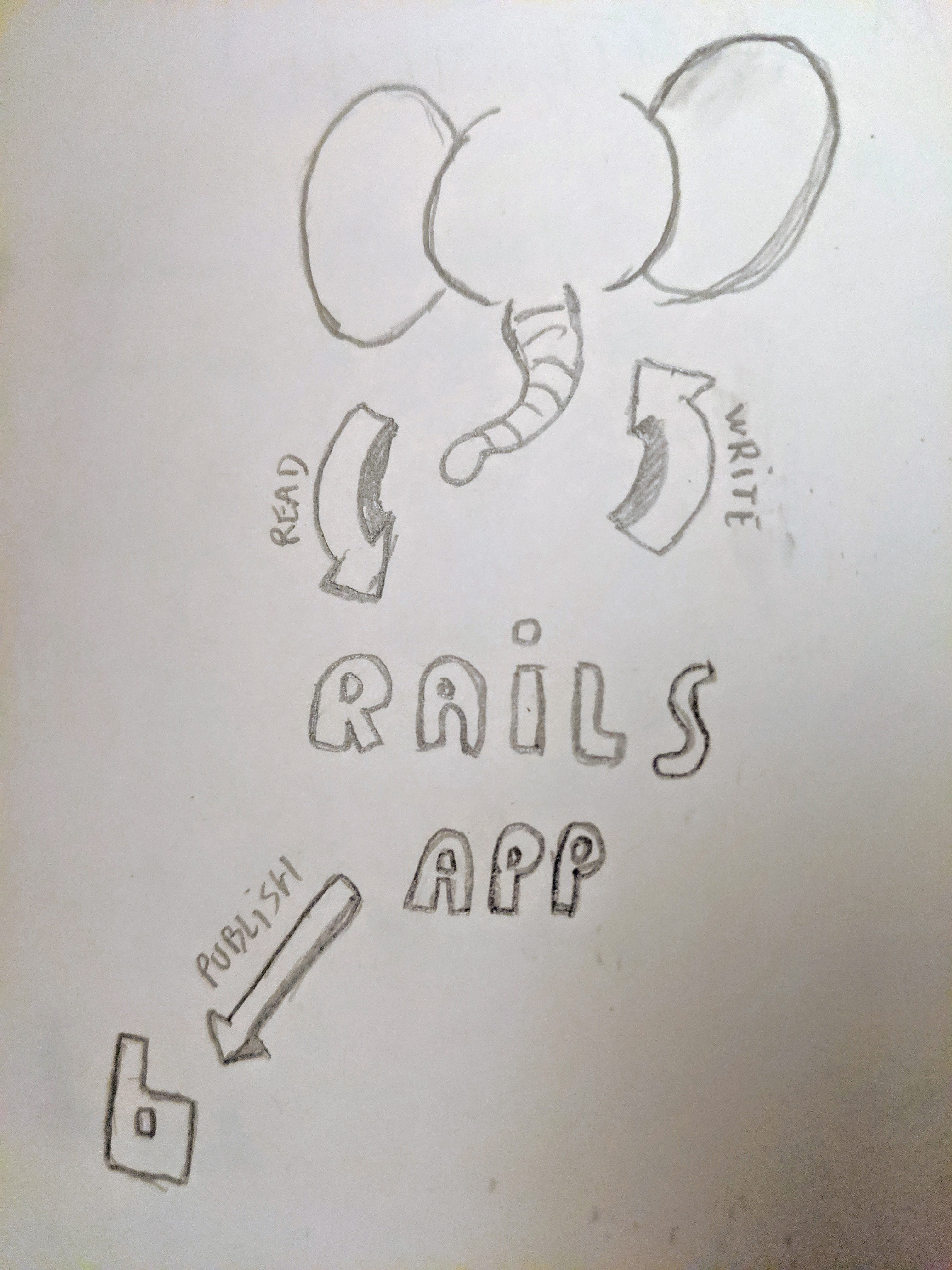GitHub - jveillet/turbo-potato: Simple sample rails app to manage a ride